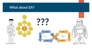What about EA?
7
deploy
operate
monitor
plan
release
code
build
test
Dev Ops
???
 