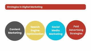 Effective Digital Marketing Strategies 2025 .pdf