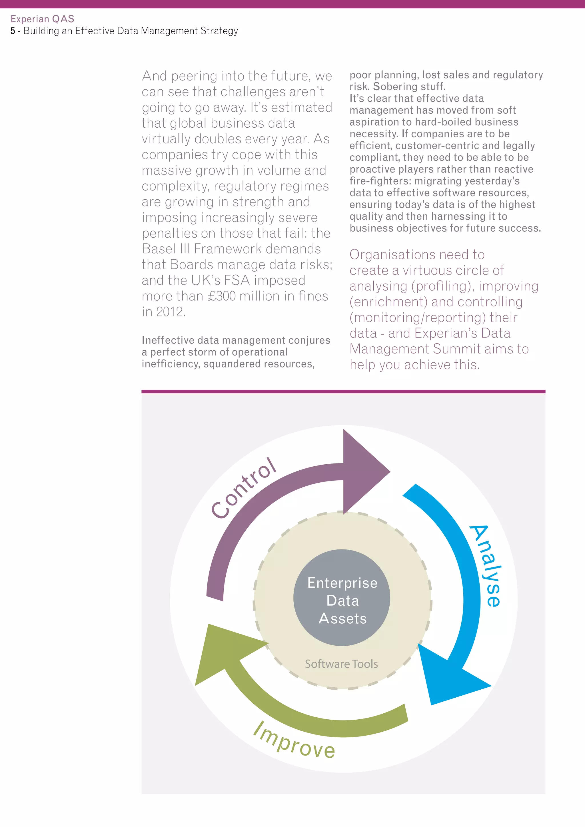 Experian QAS
5 - Building an Effective Data Management Strategy

And peering into the future, we
can see that challenges aren’t
going to go away. It’s estimated
that global business data
virtually doubles every year. As
companies try cope with this
massive growth in volume and
complexity, regulatory regimes
are growing in strength and
imposing increasingly severe
penalties on those that fail: the
Basel III Framework demands
that Boards manage data risks;
and the UK’s FSA imposed
more than £300 million in fines
in 2012.

Co

Ineffective data management conjures
a perfect storm of operational
inefficiency, squandered resources,

poor planning, lost sales and regulatory
risk. Sobering stuff.
It’s clear that effective data
management has moved from soft
aspiration to hard-boiled business
necessity. If companies are to be
efficient, customer-centric and legally
compliant, they need to be able to be
proactive players rather than reactive
fire-fighters: migrating yesterday’s
data to effective software resources,
ensuring today’s data is of the highest
quality and then harnessing it to
business objectives for future success.

Organisations need to
create a virtuous circle of
analysing (profiling), improving
(enrichment) and controlling
(monitoring/reporting) their
data - and Experian’s Data
Management Summit aims to
help you achieve this.

l
ro
nt

alyse
An

Software Tools

Im

pro v e

 