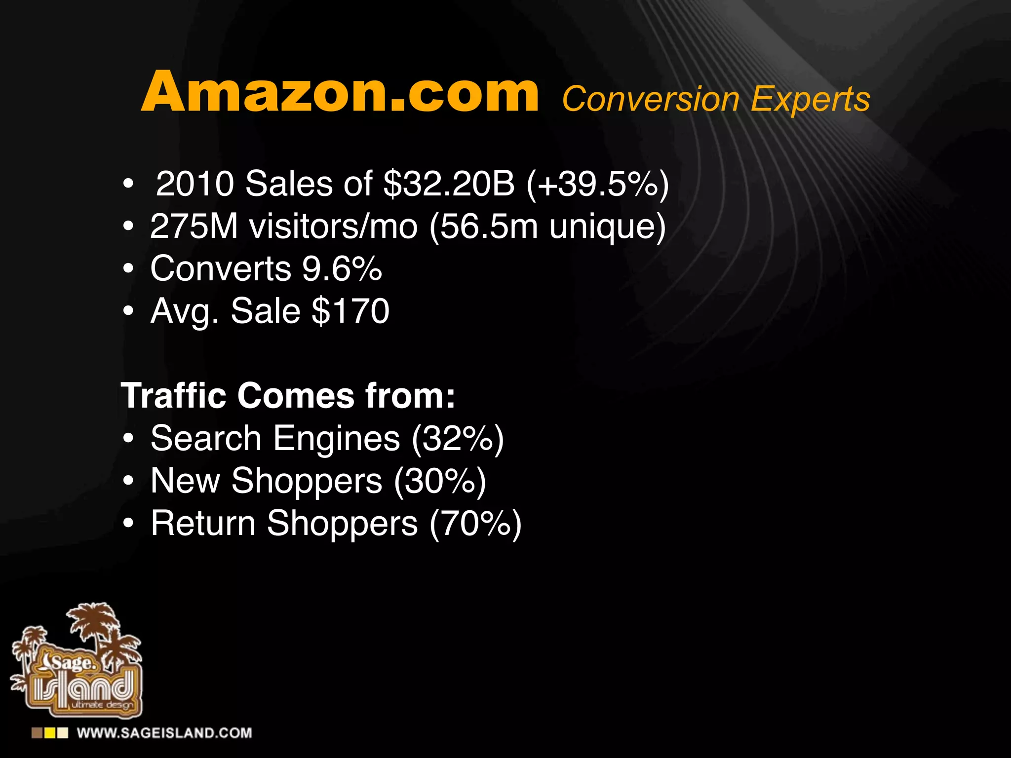 Amazon.com              Conversion Experts

•   2010 Sales of $32.20B (+39.5%)
•   275M visitors/mo (56.5m unique)
•   Converts 9.6%
•   Avg. Sale $170

Trafﬁc Comes from:
• Search Engines (32%)
• New Shoppers (30%)
• Return Shoppers (70%)
 