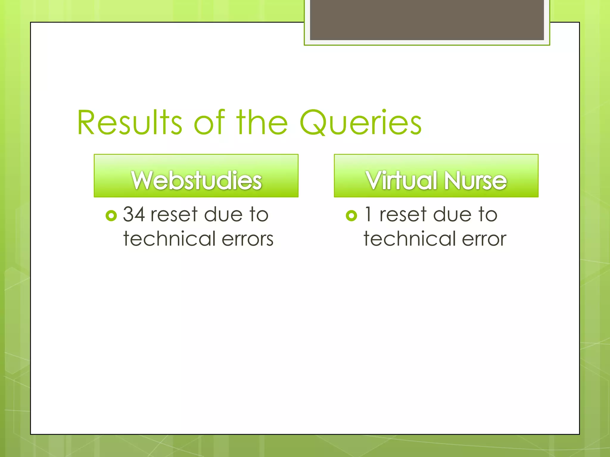 Results of the QueriesWebstudies34 reset due to technical errorsVirtual Nurse1 reset due to technical error