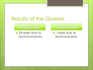 Results of the QueriesWebstudies34 reset due to technical errorsVirtual Nurse1 reset due to technical error