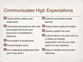 Communicates High Expectations
 Clearly defined syllabus and             Authentic and problem based
 assignments                              learning

 Include learning objectives with units   Publicly praise quality and insight
 and assignments (know your
                                          Learners publish their work
 taxonomy!) Link feedback to
 objectives.                              Invite the library in (to work with you
                                          in setting up scholarly
 Post samples of assignments
                                          assignments, and into your class
 Provide detailed rubrics                 session for your students.)

 Give challenging assignments (and        Require scholarly resources and
 avoid "busy work")                       references
 