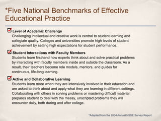 *Five National Benchmarks of Effective
Educational Practice
  Level of Academic Challenge
  Challenging intellectual and creative work is central to student learning and
  collegiate quality. Colleges and universities promote high levels of student
  achievement by setting high expectations for student performance.

   Student Interactions with Faculty Members
  Students learn firsthand how experts think about and solve practical problems
  by interacting with faculty members inside and outside the classroom. As a
  result, their teachers become role models, mentors, and guides for
  continuous, life-long learning.

  Active and Collaborative Learning
  Students learn more when they are intensively involved in their education and
  are asked to think about and apply what they are learning in different settings.
  Collaborating with others in solving problems or mastering difficult material
  prepares student to deal with the messy, unscripted problems they will
  encounter daily, both during and after college.


                                                   *Adapted from the 2004 Annual NSSE Survey Report
 