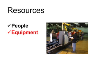 Resources
People
Equipment
 