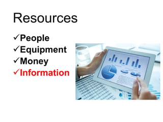Resources
People
Equipment
Money
Information
 