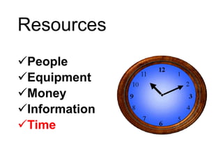 Resources
People
Equipment
Money
Information
Time
 