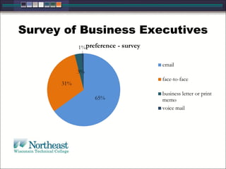 Survey of Business Executives 