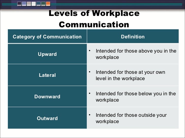 Three Levels Of Communication In The Workplace