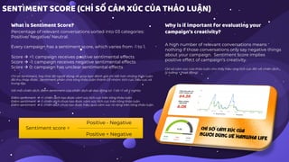 SENTIMENT SCORE (CHỈ SỐ CẢM XÚC CỦA THẢO LUẬN)
What is Sentiment Score?
Percentage of relevant conversations sorted into 03 categories:
Positive/ Negative/ Neutral.
Every campaign has a sentiment score, which varies from -1 to 1.
Score à +1: campaign receives positive sentimental effects
Score à -1: campaign receives negative sentimental effects
Score à 0: campaign has unclear sentimental effects
Chỉ số Sentiment, hay thái độ người dùng, sẽ giúp bạn đánh giá chi tiết hơn những thảo luận
đã thu thập được. Sentiment phân chia tổng thảo luận thành 03 nhóm: tích cực, tiêu cực và
trung lập.
Với mỗi chiến dịch, điểm sentiment của chiến dịch sẽ dao động từ -1 tới +1 với ý nghĩa:
Điểm sentiment à +1: chiến dịch tạo được cảm xúc tích cực trên tổng thảo luận
Điểm sentiment à -1: chiến dịch chưa tạo được cảm xúc tích cực trên tổng thảo luận
Điểm sentiment à 0: chiến dịch chưa tạo được hiệu quả cảm xúc rõ ràng trên tổng thảo luận.
Why is it important for evaluating your
campaign’s creativity?
A high number of relevant conversations means
nothing if those conversations only say negative things
about your campaign. Sentiment score implies
positive effect of campaign’s creativity.
Chỉ số cảm xúc của thảo luận cho thấy hiệu ứng tích cực đối với chiến dịch
(ý tưởng + hoạt động)
Sentiment score =
Positive - Negative
Positive + Negative
 