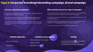 Type 2: Corporate branding/rebranding campaign, Brand campaign
Is it your upcoming campaign?
Campaigns that MAINLY focus on building or rebuilding brand’s
images with clear key messages.
Loại 2 dành cho các chiến dịch TẬP TRUNG xây dựng hoặc TÁI
XÂY DỰNG hình ảnh thương hiệu với một thông điệp cụ thể.
VD: Unilever 25 năm nâng tầm cuộc sống, Generali Sống Như Ý,
Vinamilk Vươn Cao Việt Nam, Kangaroo máy lọc nước hàng đầu
Việt Nam
What should we focus for Type 2 campaign?
Your communication campaign and its creative idea should create
conversations and an audience scale as big as possible.
The sentiment score concluded from collected conversations (must
be highly positive).
Ý tưởng và chiến dịch truyền thông của bạn phải tạo được lượng
thảo luận + % lượng người thảo luận càng lớn càng tốt.
Chỉ số tích cực thảo luận về thương hiệu/nhãn hàng
S.MEDIA Objectives S.MEDIA success metrics: NOTES:
Brand awareness
Buzz volume (+ Aud. Scale)
Compare with branding campaigns
in the past (your brand and
competitors’ branding campaigns)
Share of voice
Brand love Sentiment score
 
