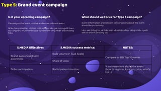 Type 5: Brand event campaign
Is it your upcoming campaign?
Campaigns that want to drive audiences to brand event.
Nhãn hàng của bạn tổ chức một sự kiện, kêu gọi mọi người tham
dự cũng như muốn nhân qua sự kiện làm tăng nhận biết thương
hiệu.
What should we focus for Type 5 campaign?
Event information and relevant conversations about the event
should be put priority.
Làm sao thông tin và thảo luận về sự kiện được càng nhiều người
biết và thảo luận càng tốt.
S.MEDIA Objectives S.MEDIA success metrics: NOTES:
Brand awareness/Event
awareness
Buzz volume (+ Aud. Scale)
Compare to BSI Top 10 events
Share of voice
Drive participation Participation intention
% conversations about the event
(how to register, location, price, what’s
hot…)
 