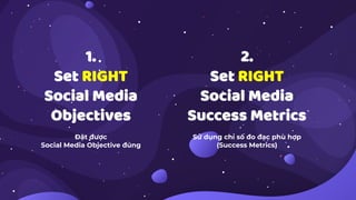1.
Set RIGHT
Social Media
Objectives
2.
Set RIGHT
Social Media
Success Metrics
Đặt được
Social Media Objective đúng
Sử dụng chỉ số đo đạc phù hợp
(Success Metrics)
 