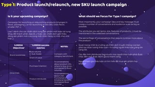 Type 1: Product launch/relaunch, new SKU launch campaign
Is it your upcoming campaign?
Campaign for launching or relaunching products (changes in
flavor, packaging...) or for launching a new SKU (new flavor,
smaller PET...)
Loại 1 dành cho các chiến dịch tung sản phẩm mới hoặc tái tung
(thay đổi thành phần, bao bì…) hoặc các chiến dịch giới thiệu
dòng sản phẩm mới của cùng một nhãn hàng (vị mới, chai nhỏ
hơn…)
What should we focus for Type 1 campaign?
Most importantly, your campaign idea and key message must
create a number of conversations and audience scale as big as
possible.
The attributes you set (price, size, features of products...) must be
mentioned in the collected conversations.
The percentage of conversations that require to know more about
the product.
Quan trọng nhất là ý tưởng và chiến dịch truyền thông của bạn
phải tạo được lượng thảo luận + % lượng người thảo luận càng lớn
càng tốt.
Các đặc tính (Attribute) bạn muốn mọi người thảo luận phải được
nhắc đến mới được đánh giá là thành công.
Người tham gia thảo luận có tìm hiểu để mua sản phẩm hay
không?
S.MEDIA
Objectives
S.MEDIA success
metrics:
NOTES:
Brand awareness
Buzz volume
(+ Aud. Scale) Compare with
category benchmark
Share of voice
Drive trials
Purchase Intention
% conversations
about product info,
where to buy, price…
(compared to Buzz
volume)
Product Attributes
% conversations
about USP,
Functional or
Emotional benefits
(compared Buzz
volume)
 