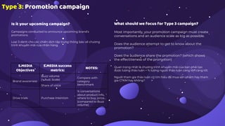 Type 3: Promotion campaign
Is it your upcoming campaign?
Campaigns conducted to announce upcoming brand's
promotions
Loại 3 dành cho các chiến dịch tập trung thông báo về chương
trình khuyến mãi của nhãn hàng.
What should we focus for Type 3 campaign?
Most importantly, your promotion campaign must create
conversations and an audience scale as big as possible.
Does the audience attempt to get to know about the
promotion?
Does the audience share the promotion? (which shows
the effectiveness of the promotion)
Quan trọng nhất là chương trình khuyến mãi của bạn phải tạo
được lượng thảo luận + % lượng người thảo luận càng lớn càng tốt.
Người tham gia thảo luận có tìm hiểu để mua sản phẩm hay tham
gia CTKM hay không?
S.MEDIA
Objectives
S.MEDIA success
metrics:
NOTES:
Brand awareness
Buzz volume
(+ Aud. Scale)
Compare with
category
benchmarkShare of voice
Drive trials Purchase Intention
% conversations
about product info,
where to buy, price…
(compared to Buzz
volume)
 