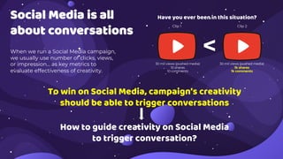 Social Media is all
about conversations
When we run a Social Media campaign,
we usually use number of clicks, views,
or impression... as key metrics to
evaluate effectiveness of creativity.
Clip 1 Clip 2
30 mil views (pushed media)
10 shares
10 comments
30 mil views (pushed media)
1k shares
1k comments
Have you ever been in this situation?
To win on Social Media, campaign’s creativity
should be able to trigger conversations
<
How to guide creativity on Social Media
to trigger conversation?
 