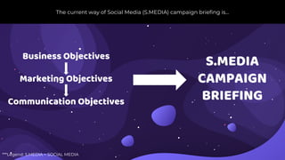 Business Objectives
Marketing Objectives
Communication Objectives
S.MEDIA
CAMPAIGN
BRIEFING
The current way of Social Media (S.MEDIA) campaign briefing is…
***Legend: S.MEDIA = SOCIAL MEDIA
 