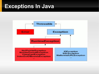Effective exceptions | ODP