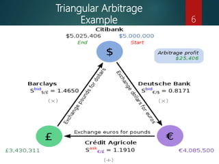 Triangular Arbitrage
Example 6
 