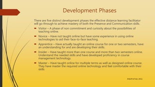 Development Phases
There are five distinct development phases the effective distance learning facilitator
will go through to achieve mastery of both the Presence and Communication skills.
 Visitor – A phase of non commitment and curiosity about the possibilities of
teaching online.
 Novice – Have not taught online but have some experience in using online
technologies to aid their face-to-face teaching.
 Apprentice – Have actually taught an online course for one or two semesters, have
an understanding for and are developing their skills.
 Insider – Have taught more than one course and more than two semesters online.
Understand the needed skills and have developed proficiency in course
management technology.
 Master – Have taught online for multiple terms as well as designed online course.
They have master the required online technology and feel comfortable with their
skills
(Palloff & Pratt, 2011)
 