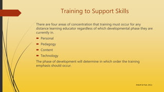 Training to Support Skills
There are four areas of concentration that training must occur for any
distance learning educator regardless of which developmental phase they are
currently in.
 Personal
 Pedagogy
 Content
 Technology
The phase of development will determine in which order the training
emphasis should occur.
(Palloff & Pratt, 2011)
 