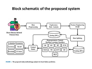 Block schematic of the proposed system
 