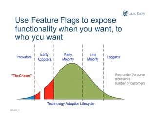 Use Feature Flags to expose
functionality when you want, to
who you want
@Edith_H	
  
 