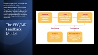 Effective Feedback- From Critique to Catalyst: Feedback that Drives ...