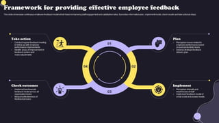 Effective Feedback- From Critique to Catalyst: Feedback that Drives ...
