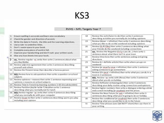 KS3
 