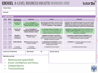 • Marking tool (peer/Self)
• Exam confidence and focus
• Independence
• Time/workload
 