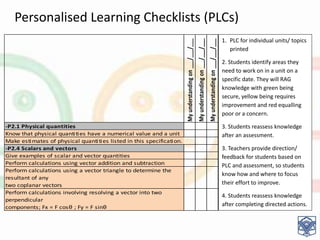 Personalised Learning Checklists (PLCs)
Myunderstandingon___/___/___
Myunderstandingon___/___/___
Myunderstandingon___/___/___
-P2.1 Physical quantities
Know that physical quantities have a numerical value and a unit
Make estimates of physical quantities listed in this specification.
-P2.4 Scalars and vectors
Give examples of scalar and vector quantities
Perform calculations using vector addition and subtraction
Perform calculations using a vector triangle to determine the
resultant of any
two coplanar vectors
Perform calculations involving resolving a vector into two
perpendicular
components; Fx = F cosθ ; Fy = F sinθ
1. PLC for individual units/ topics
printed
2. Students identify areas they
need to work on in a unit on a
specific date. They will RAG
knowledge with green being
secure, yellow being requires
improvement and red equalling
poor or a concern.
3. Students reassess knowledge
after an assessment.
3. Teachers provide direction/
feedback for students based on
PLC and assessment, so students
know how and where to focus
their effort to improve.
4. Students reassess knowledge
after completing directed actions.
 