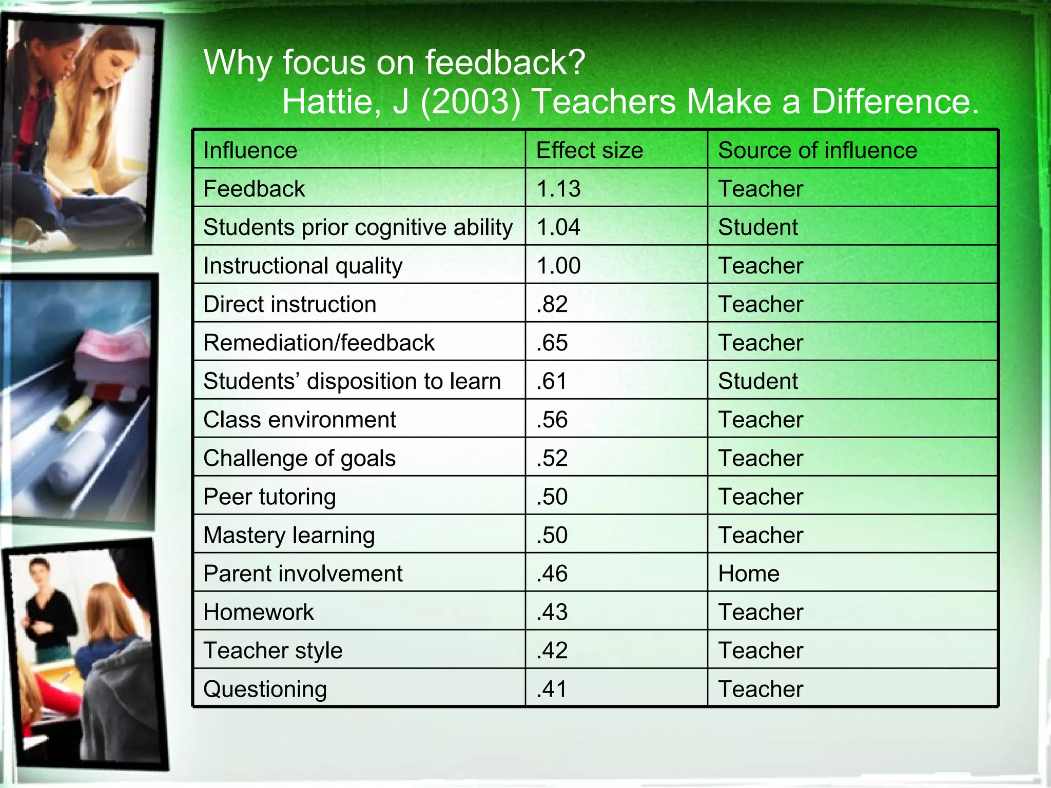 Effective Feedback Enhancing Learning Ppt