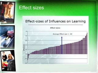 Effect sizes 
