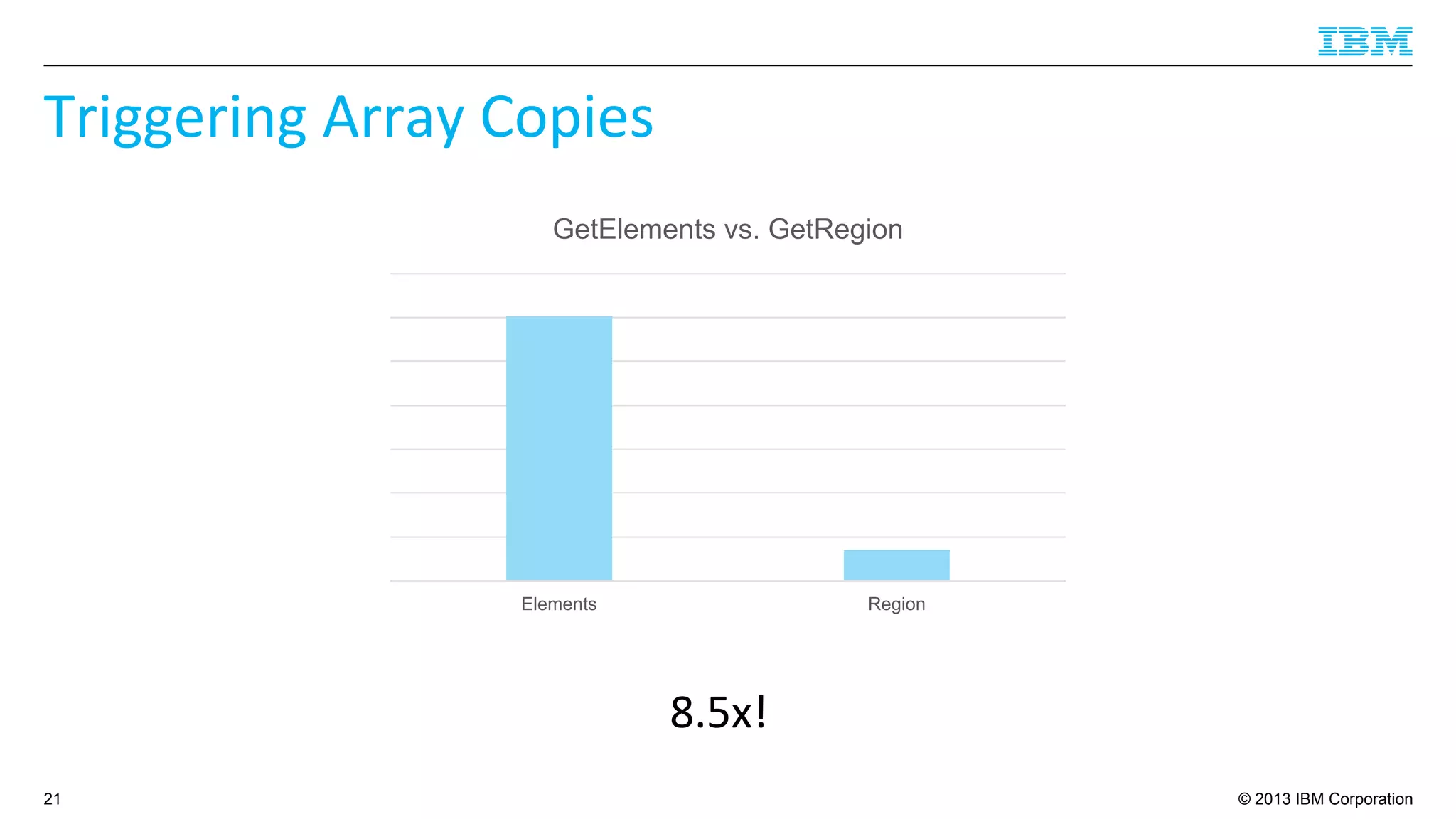 © 2013 IBM Corporation
Triggering	
  Array	
  Copies	
  
21
Elements Region
GetElements vs. GetRegion
8.5x!	
  	
  
 
