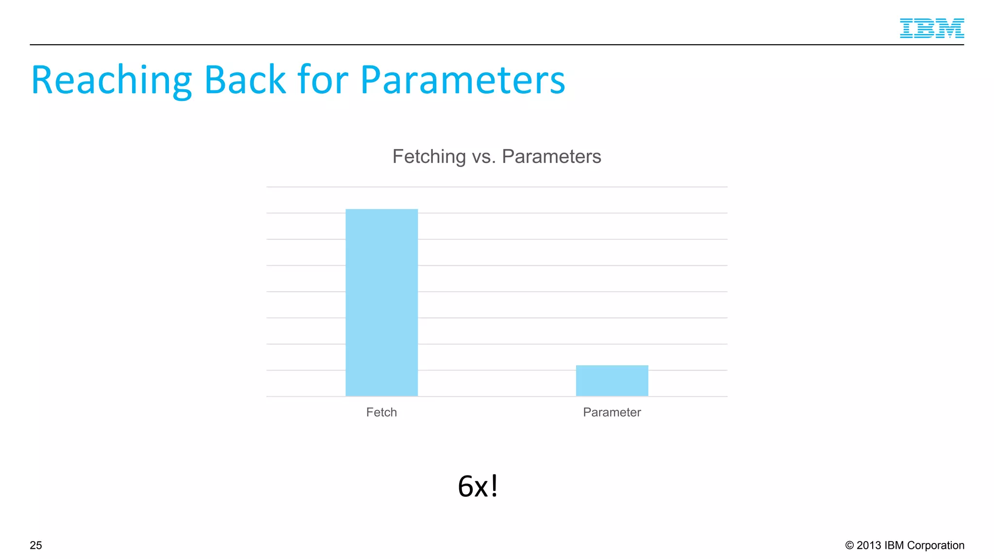© 2013 IBM Corporation
Reaching	
  Back	
  for	
  Parameters	
  
25
Fetch Parameter
Fetching vs. Parameters
6x!	
  	
  
 