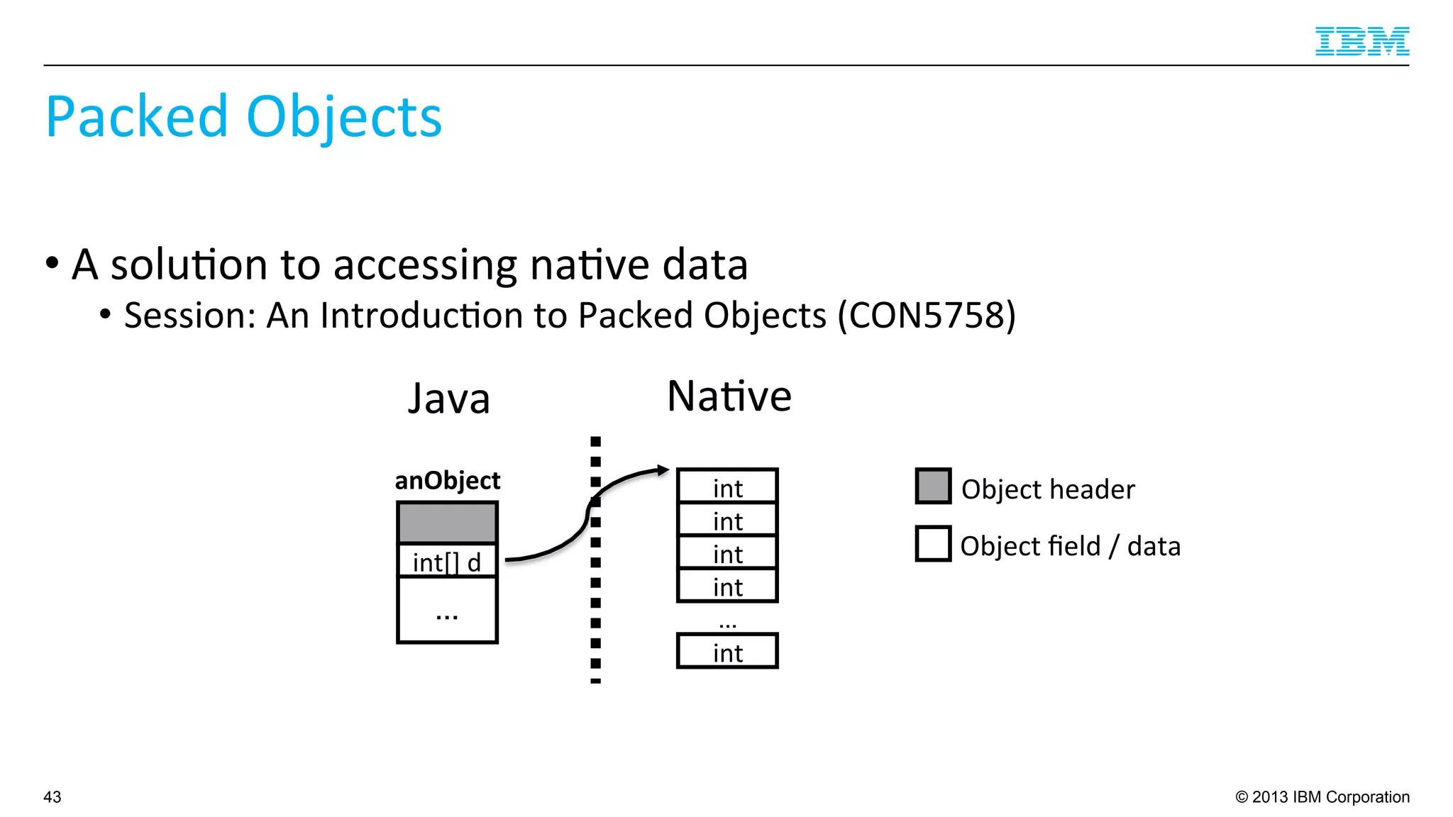 © 2013 IBM Corporation
Packed	
  Objects	
  
• A	
  solu4on	
  to	
  accessing	
  na4ve	
  data	
  
•  Session:	
  An	
  Introduc4on	
  to	
  Packed	
  Objects	
  (CON5758)	
  
43
int	
  
int	
  
Java	
   Na4ve	
  
…
int[]	
  d	
  
anObject	
  
int	
  
int	
  
int	
  
…
Object	
  header	
  
Object	
  ﬁeld	
  /	
  data	
  
 