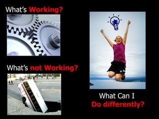What’s  not Working? What Can I  Do differently? What’s  Working? 