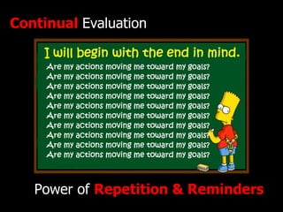 Power of   Repetition & Reminders Continual   Evaluation 