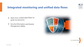 be transformed
Integrated monitoring and unified data flows
9/22/2023 9
9
 