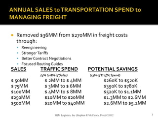 Effective Freight Management | PPTX