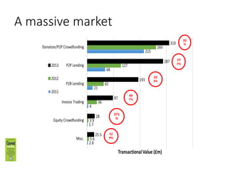 The background
During the last three years:
• UK alternative finance market
tripled;
• some form of equity-based
crowdfunding platform has
emerged across 27 countries; and
• 5,000 UK SMEs have used the
alternative finance market.
(*Data from The UK Alternative Finance Market
Benchmarking Report by Nesta, Cambridge
University and California University,
December 2013)
 
