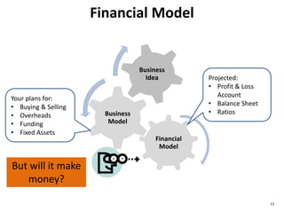 Pitching
PITCH KILLERS
• Don’t know your
audience
• Opening with team bios
• Slide abuse
• No hook/No power
• Monotone/lecturing with
many people
• Not prepared for Q&A
• Bullshitting (there’s no
way this can fail)
• Weak closing
KILLER PITCHES
Know your audience
Opening with The Promise
Kawasaki’s 10/20/30 rule
Driving home the need
Athletic presentation by 1
person
Prepared for Q&A
Credibility (these are the
risk, we mitigate them by..)
Killer closing
17
 