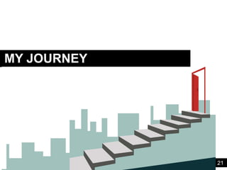 Negotiation
21
• Your biggest advantage is to have a solid Plan B –
lots of interest and competition for the deal.
• Never make an offer first – Why run the risk of
aiming too low
• Listen more than talk – especially at the
beginning of the negotiation
• Understand the market terms and whether they
apply to your situation.
• Have an open and collaborative approach with
your Investor.
 