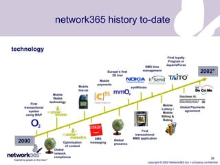 26
THREE FOUNDERS:
CEO (LEADER)
CTO (TECHNICAL GURU)
SALES & BUSINESS DEVELOPMENT
 