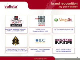 © 2005 Valista Ltd.www.valista.com
brand recognition
thought leadership
3rd Annual Mobiles Vietnam
2006, May 10th, Vietnam
Speaker: Gregg Marshall
ITU Telecoms World Event,
December, Hong Kong
Speaker: Raomal Perera (TBC)
Mobile Payments Asia 2006,
7-8 Sept, Bangkok, Thailand
Speaker: Raomal Perera
3rd Annual Mobiles Indonesia
July 5-6, Indonesia
Speaker: Gregg Marshall
CommunicAsia 2006,
June 20-23,
Singapore Exhibition
booth on Ireland stand
Off-Deck Mobile Content,
July 11-12, New York
Speaker: Craig McDonald
Exhibition booth
The 3rd Annual
Mobiles Indonesia
2006
Mobile Payments
Asia 2006
upcoming events: Valista is an invited speaker at many of the industry’s
leading events, recognized for its market expertise and leadership position
29
 