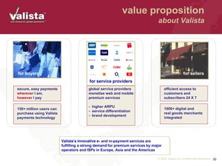 © 2005 Valista Ltd.www.valista.com
brand recognition
key global awards
Best Mobile Application Developer,
GSMA Awards 2002 & 2004
Top 100 Global
Companies, 2004 & 2005
One of IDC’s Top 10 companies
to Watch, 2005
One of Tornado Insider's
Top 100 Companies, 2004
Top 100 Global Companies 2006
Valista Honored in ‘The Stevies’ –
The International Business AwardsSM
30
 