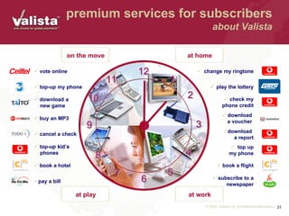 © 2004 Valista Ltd. confidential information.
value proposition
about Valista
for buyers
secure, easy payments
wherever I am,
however I pay
for sellers
efficient access to
customers and
subscribers 24 X 7
Valista’s innovative e- and m-payment services are
fulfilling a strong demand for premium services by major
operators and ISPs in Europe, Asia and the Americas
150+ million users can
purchase using Valista
payments technology
1000+ digital and
real goods merchants
integrated
global service providers
monetize web and mobile
premium services
- higher ARPU
- service differentiation
- brand development
for service providers
31
 