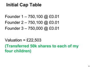First Steps (Pre-Seed)
• Incorporated Company
–EQUAL split of the shares; 1/3 each
between the three founders.
• Unsecured overdraft of IE£60k
• Invested £7,501 each (Total of £22,503)
• Enterprise Ireland Feasibility Grant of IEP
£15k
• Agreed that the founders will also
vest their shares over 48 months
33
 