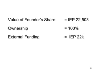 Initial Cap Table
Founder 1 – 750,100 @ £0.01
Founder 2 – 750,100 @ £0.01
Founder 3 – 750,000 @ £0.01
Valuation = £22,503
(Transferred 50k shares to each of my
four children)
34
 
